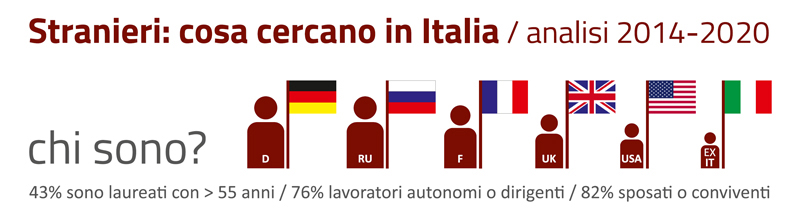 Stranieri che comprano casa in Italia