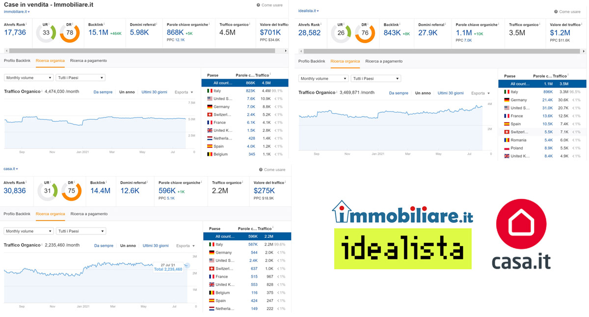 traffico portali migliori italiani