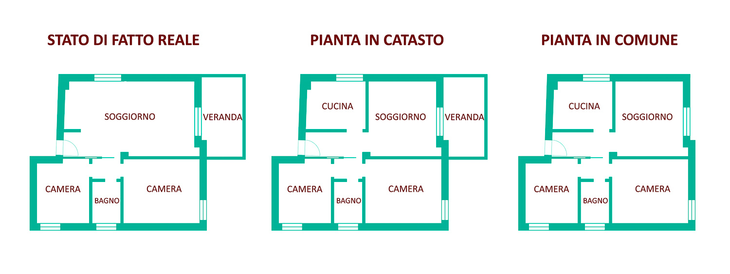 planimetrie a confronto stato relae catasto e urbanistica