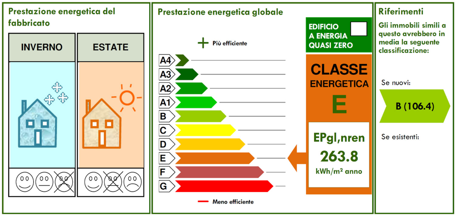 Estratto di APE con classe energetica E e indice IPE