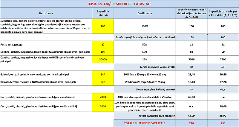 coefficienti calcolo superficie catastale